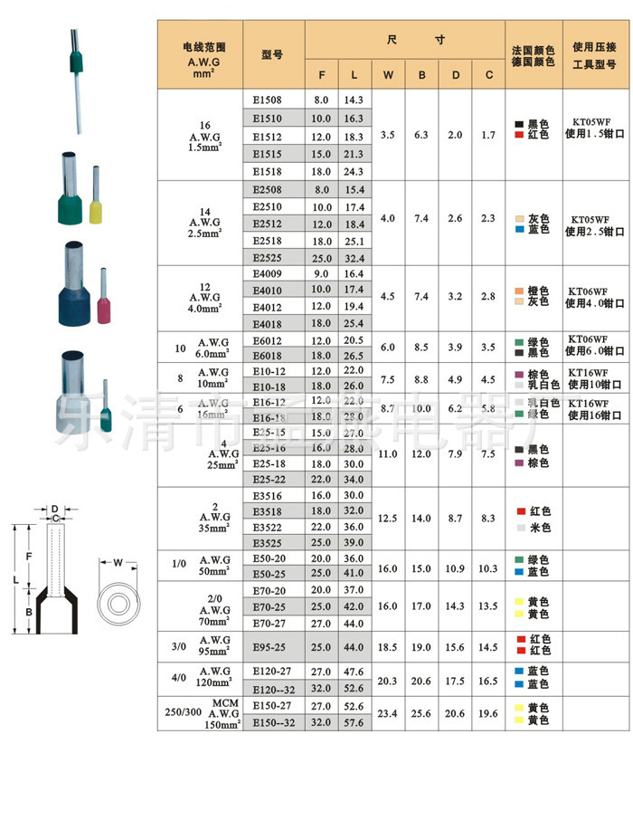 厂家直销e0510 管形端头 冷压端子 插针接线端子 管型预绝缘端子
