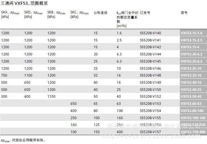 VXF53三通法兰阀2