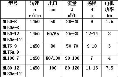 青州1300泥浆泵参数图片