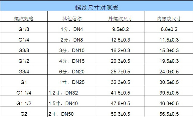 LP螺纹规格图图片