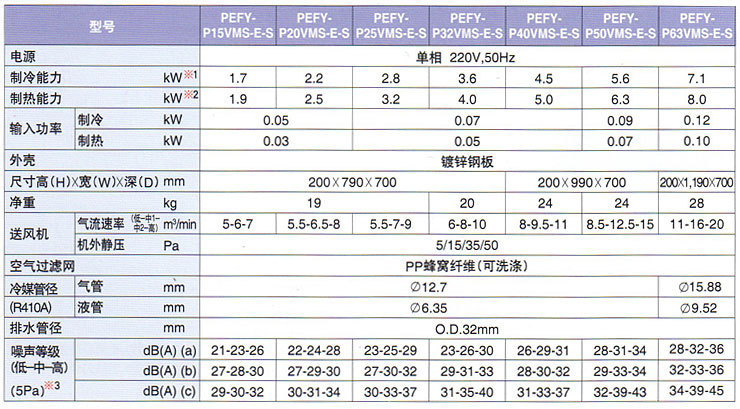 三菱电机家用中央空调pumyp140yhmcs菱睿系列6匹多联式一拖五