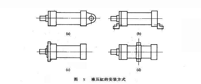 液压缸的安装