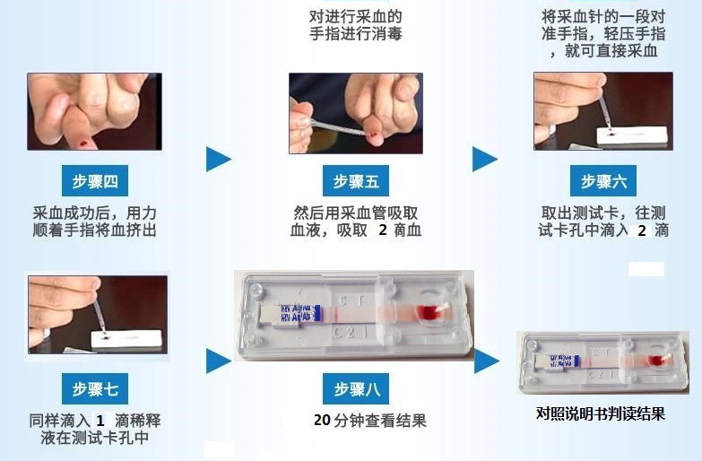 艾滋病检测试纸_四代血液检测试纸 hiv4代试纸