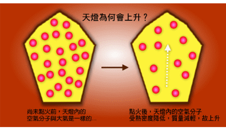 厂家直销阻燃纸孔明灯批发孔明灯 创意聚会派对许愿灯 可来样定做