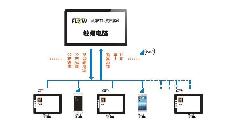 多媒体班班通互动教学系统麦特交互式电子书包白板触摸一体机软件