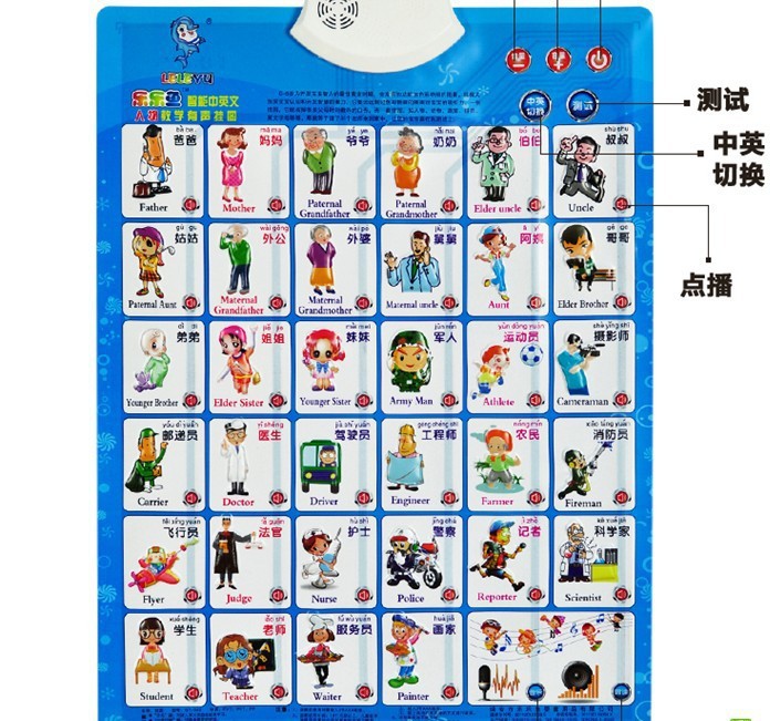 乐乐鱼人物教学智能有声挂图,语音挂图,3c认证,质量好1562-2