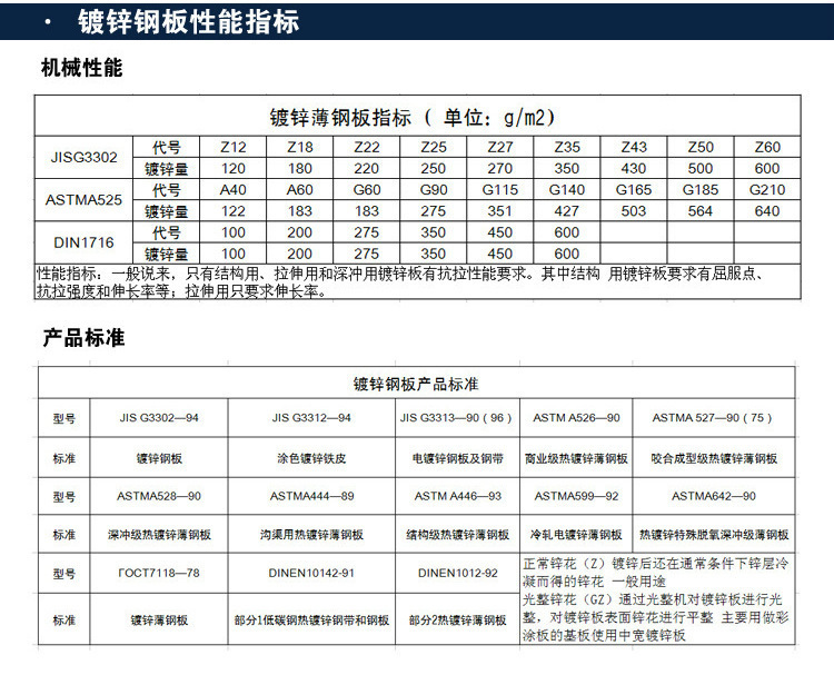 无锡 镀锌板 白铁皮 武钢镀锌钢板 镀锌卷板规格齐全 长度定开