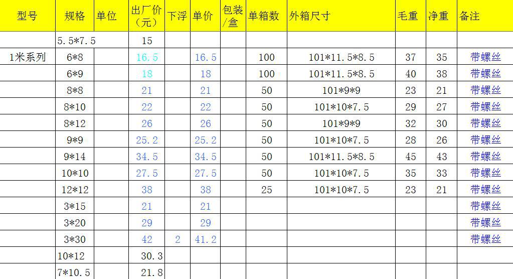 厂家直销一米系列高硬度一米铜条铜排铜端子零线端子量大从优
