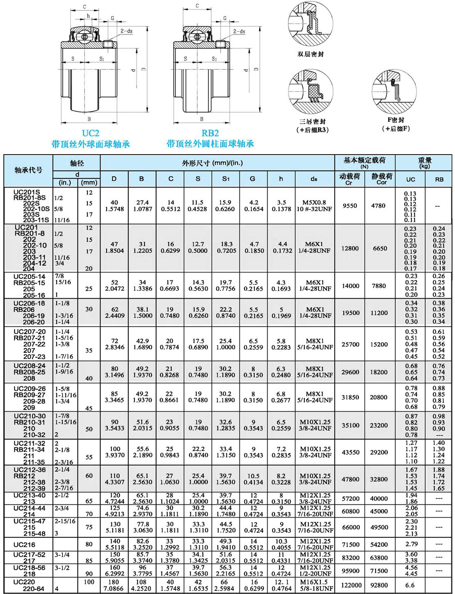 轴承规格表大全 钢球图片