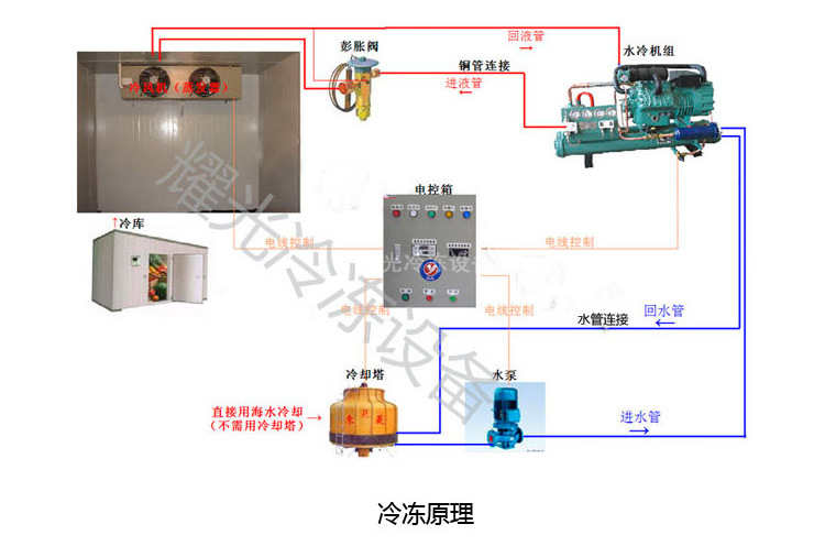 比泽尔比泽尔压缩机冷库比泽尔风冷机组比泽尔水冷机组