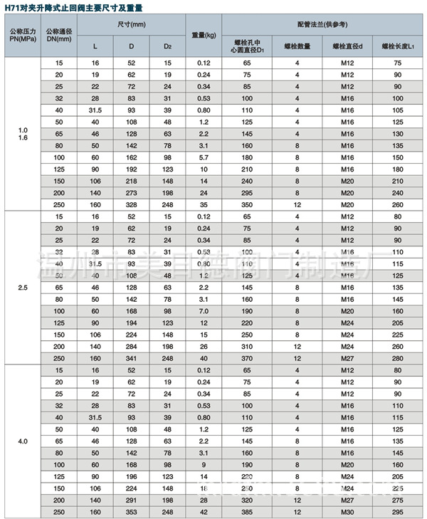 温州市美日德阀门制造厂 供应信息 止回阀 不锈钢对夹升降式止回阀