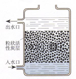 颗粒活性炭_自来水净化活性炭椰壳净水颗粒活性炭水处理椰壳活性碳