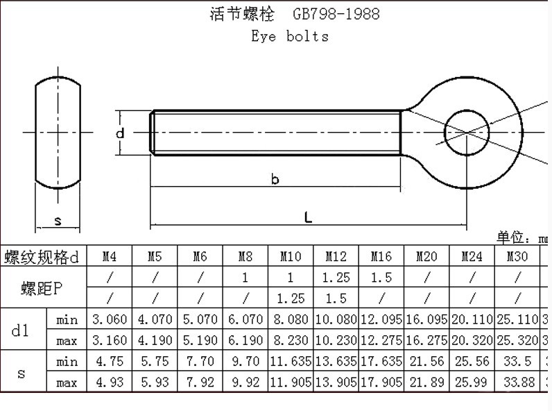 活节螺栓规格表图片