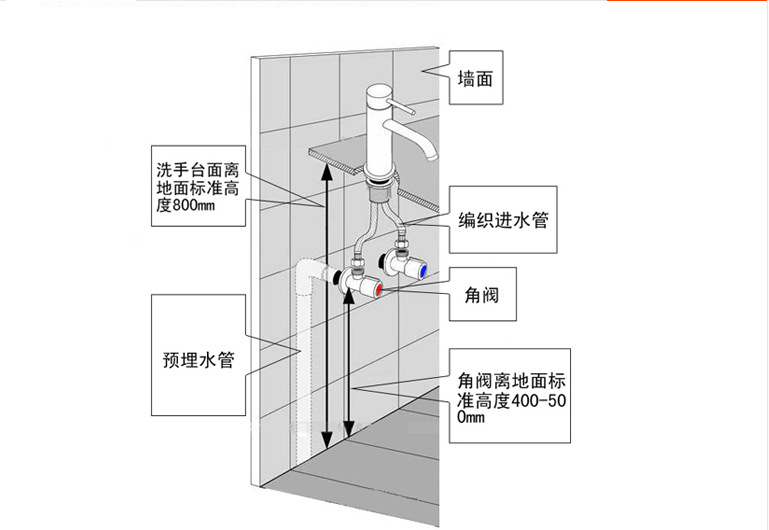 入墙式龙头距台盆高度图片