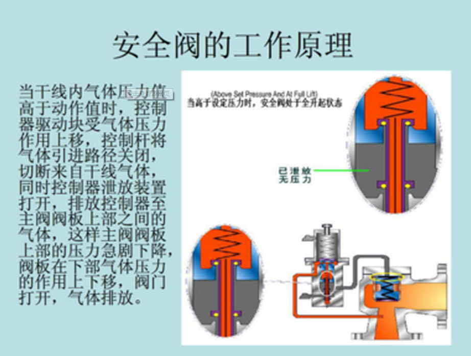 阿特拉斯安全阀