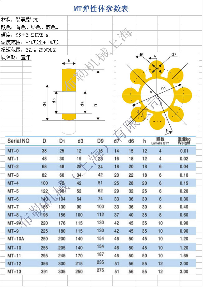 bule梅花联轴器缓冲垫hw185f星型软连接mt8硅橡胶吸轮胶pur聚氨酯