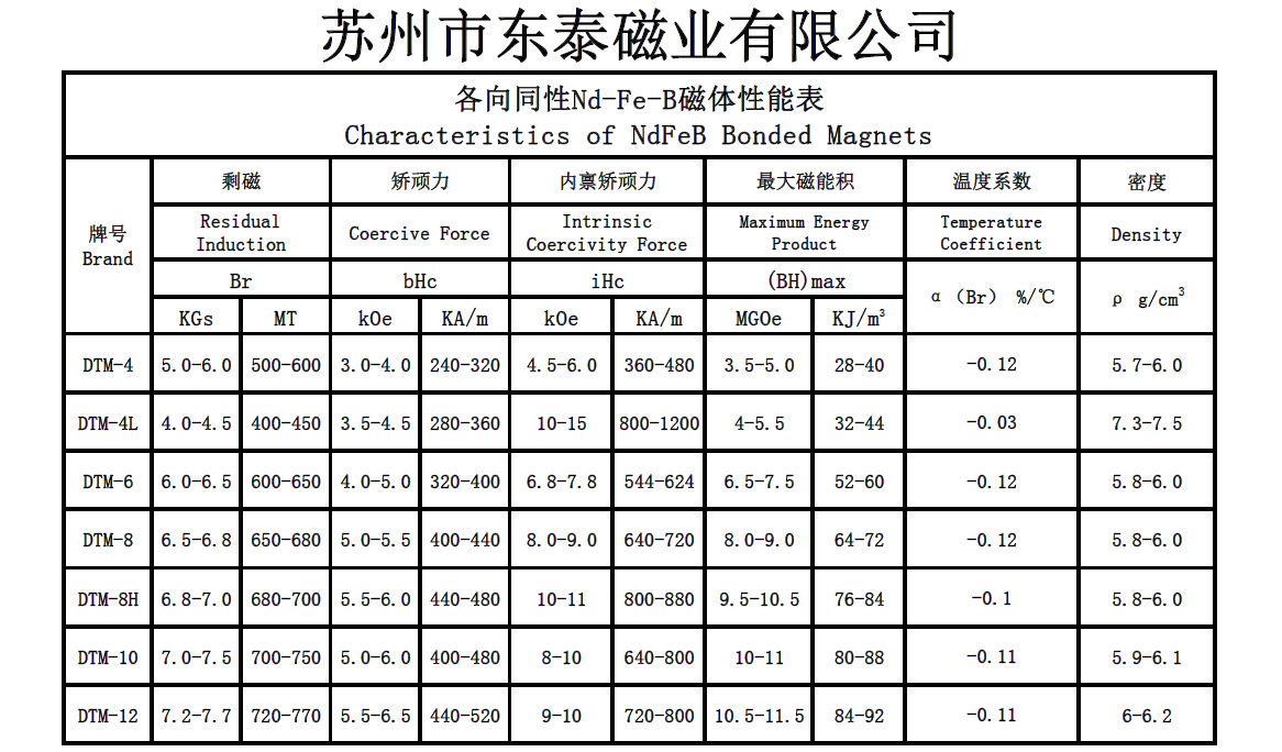 粘结钕铁硼 马达用永磁铁