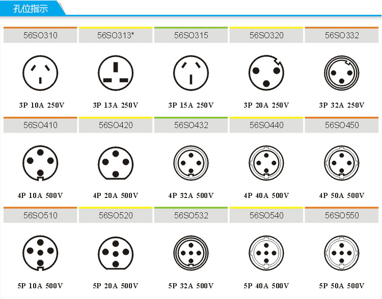 ** 56so310澳式防水插座 户外露天**防暴雨方形工.