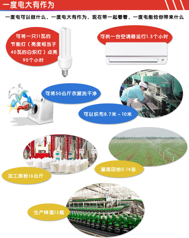 一度电大有作为