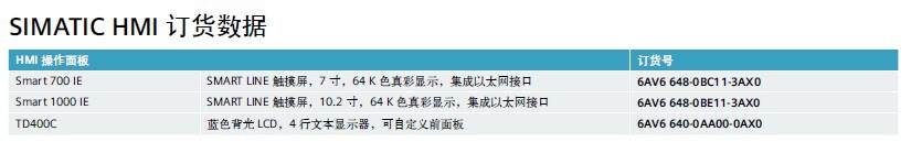 西门子6AV6648-0CC11-3AX0人机界面特价供应 原装现货西门子 smart 700 IE触摸屏 人机界面,西门子触摸屏,触摸屏,SIEMENS,7寸工业屏