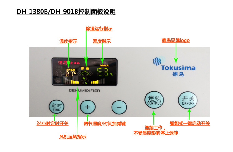 DH-1380B-901控制面板说明