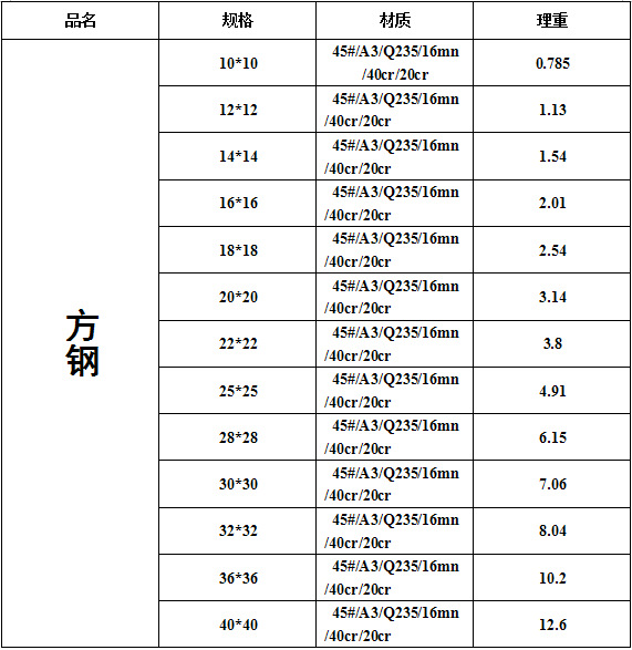 冷拉产品规格理算重量表如下:  我公司自备室内生产设备仓库,辅助设备