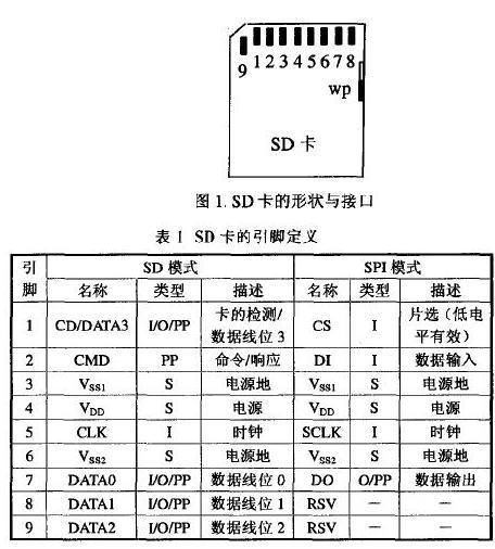 为什么我的手机不能读取内存卡