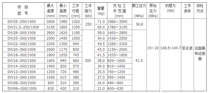 矿用液压支柱dw16-300/100x悬浮式单体液压支柱 1.6米支柱子