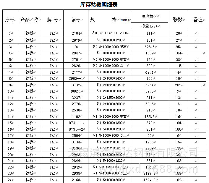 ta4钛板现货销售库存规格表