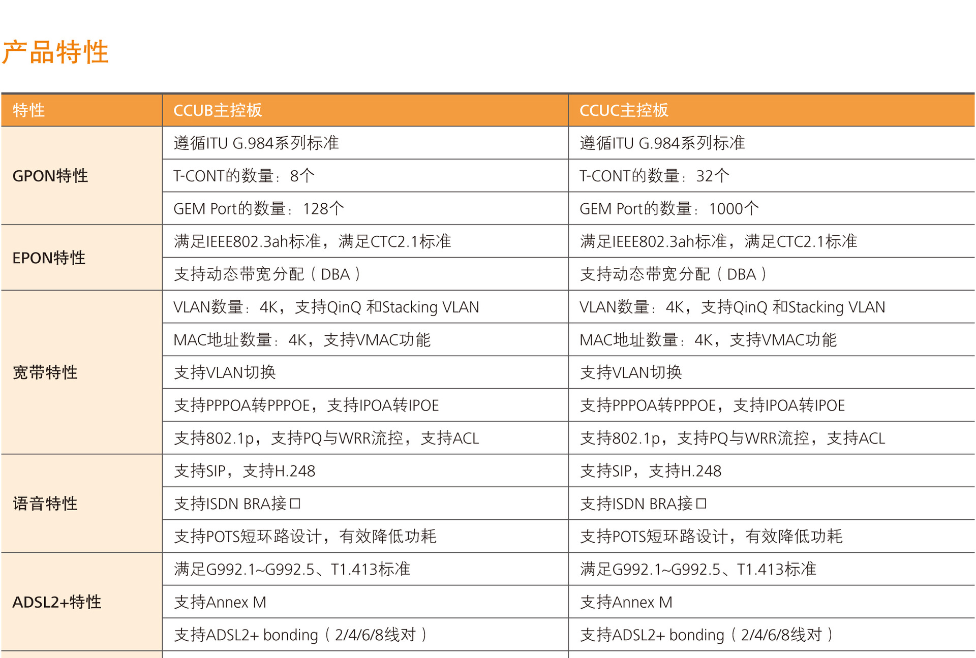 华为ma5616设备pots电话业务用32路窄带板 asrb价格/参数/图片_华为