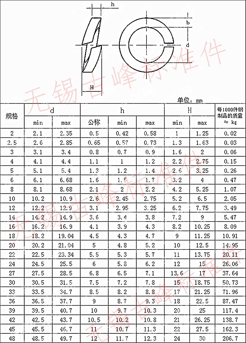 304不锈钢弹垫不锈钢垫圈m2m25m3m4m5m6m8m10m12m14m16m36