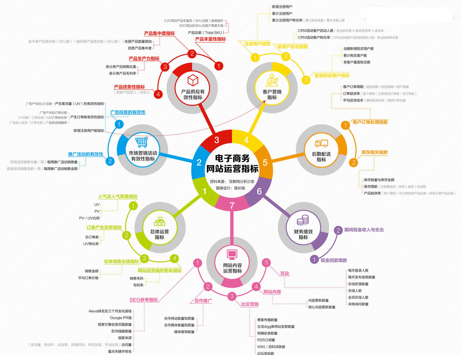 【网店运营】 - 网店运营的小技巧