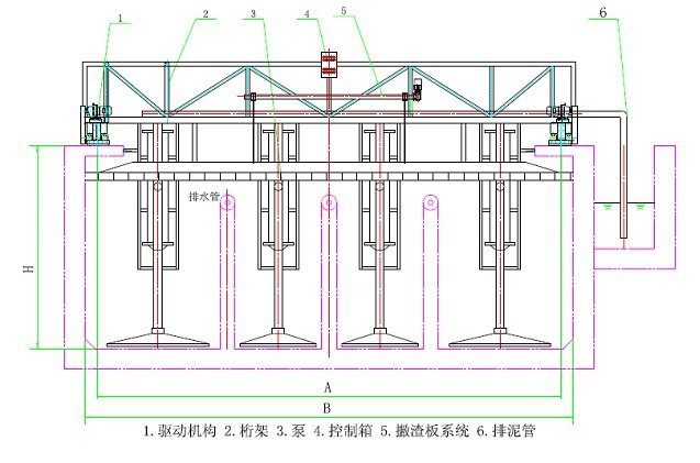 行车式刮吸泥机