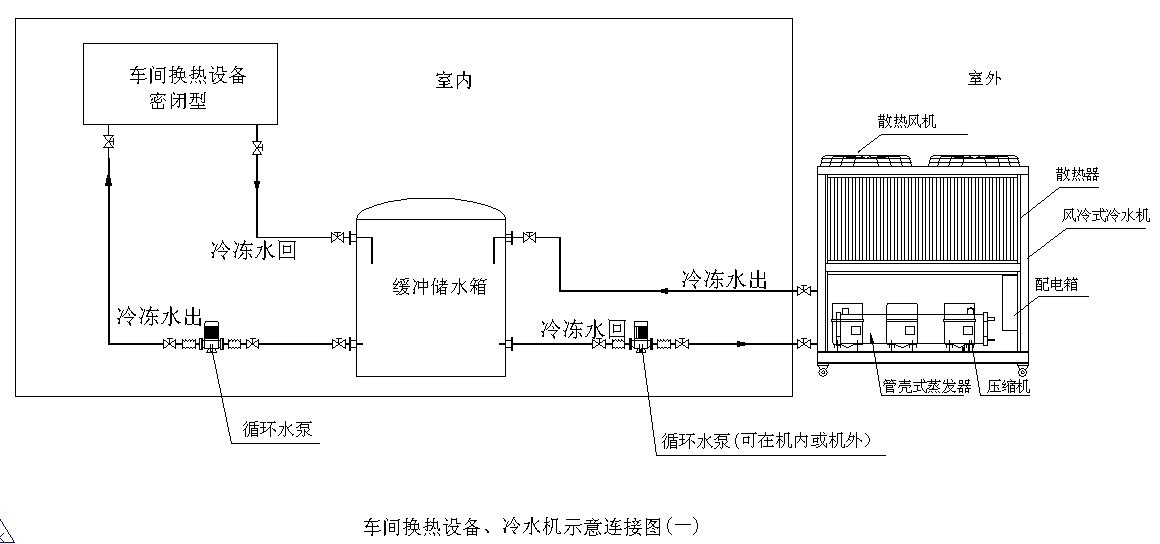 宏赛机械冷水机 工业冷水机 厂家直销工业冷水机