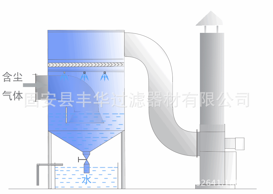 丰华厂家供应除尘滤筒 丰华滤筒除尘器