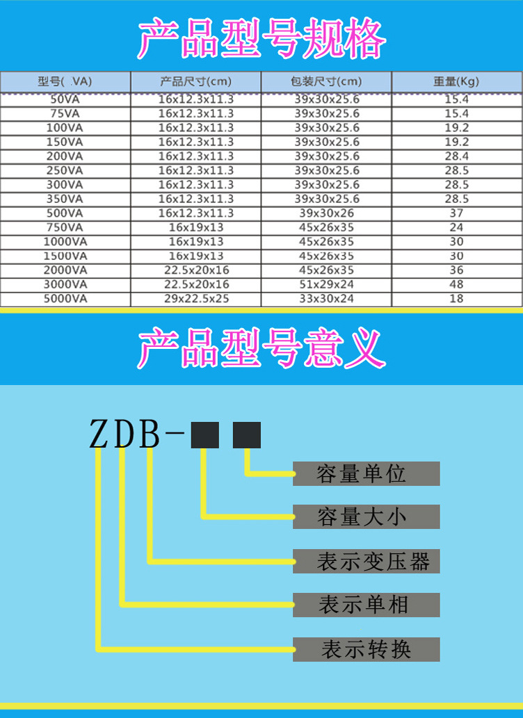 ZDB转换详情页_04