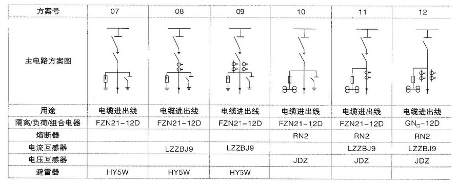 hxgn15-12户外高压电缆分支箱一进三出带开关