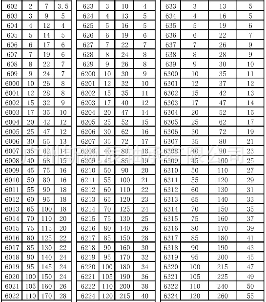 厂家直销 深沟球轴承 微型轴承 6201zz 6201rs 轴承 轴承钢