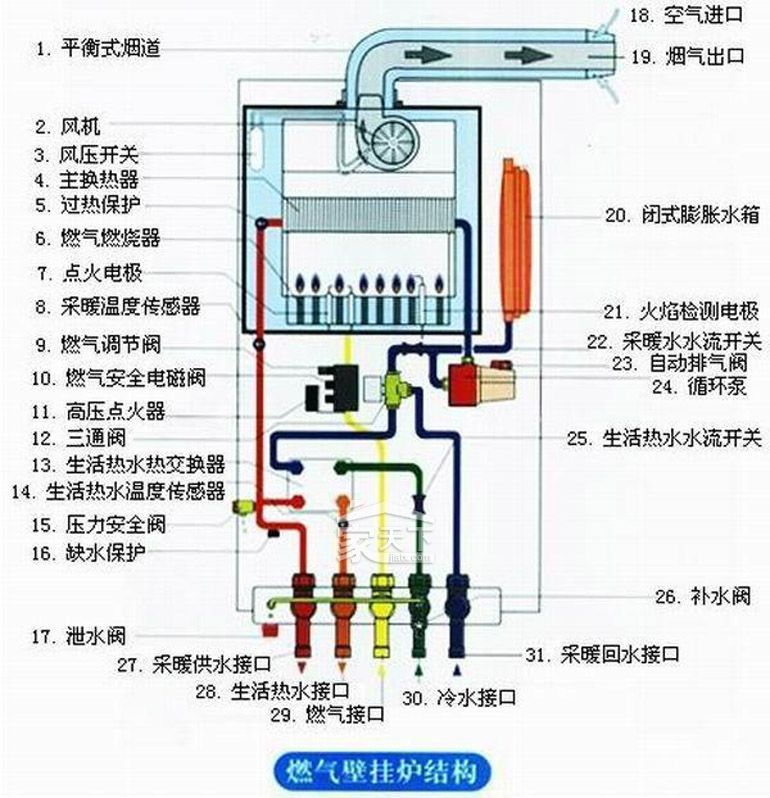威能燃气壁挂炉 豪华型28kw 燃气壁挂式采暖/热水锅炉