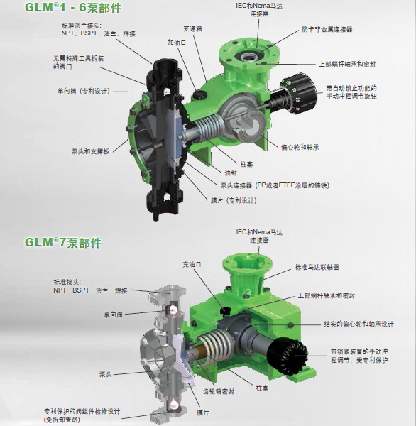 销售 美国帕斯菲达 dm系列机械隔膜计量泵,加药泵
