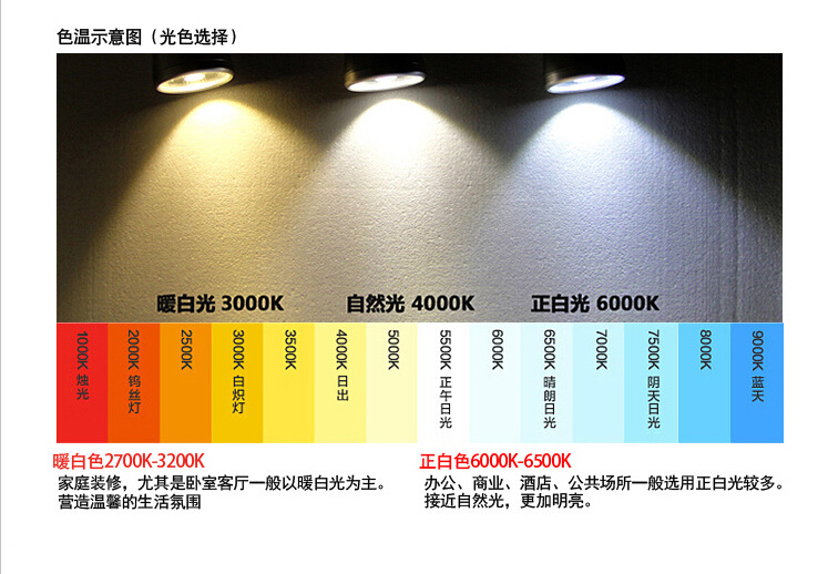 ledpar30 橱窗展厅服装店背景墙喇叭射灯轨道灯35w 帕灯