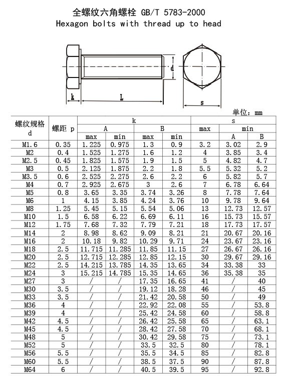 螺栓粗牙细牙对照表图片