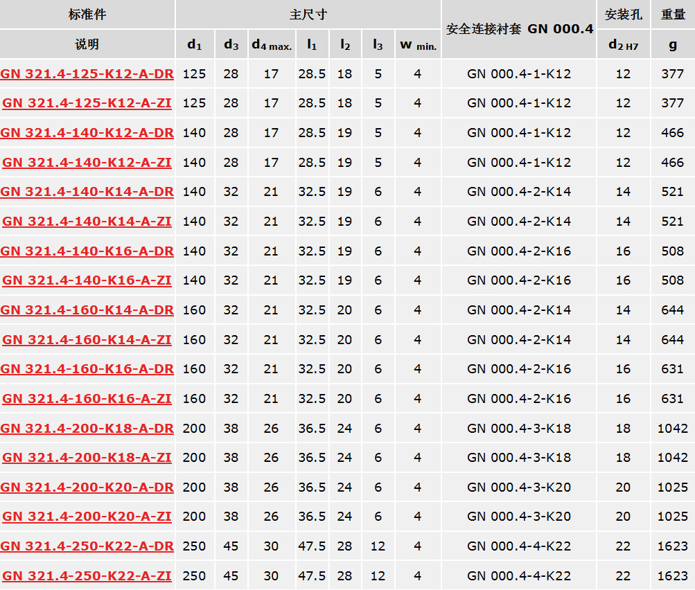 装配 轮毂,带符合din 6885/2 p9 规定公差的键槽(参见a17页).gn 00..