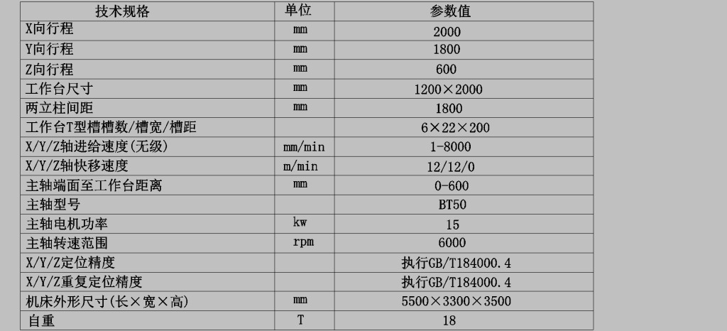 直销龙门铣床sk18221数控铣床龙门加工中心雕铣机
