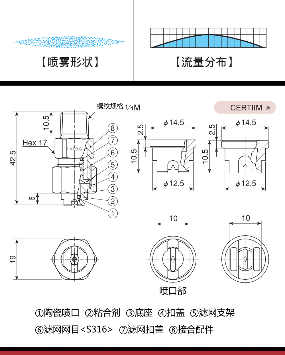 【日本进口 】 三组型 标准扇形喷嘴 v 黄铜不锈钢材质 工业清洗