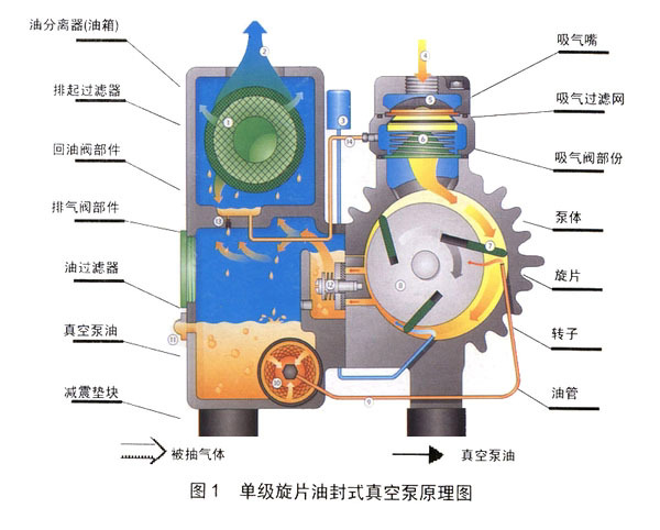 (直销)xd-040型旋片式真空泵 真空