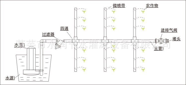 喷灌带 微喷带 农用水带