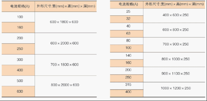           azx智能配电箱外形尺寸