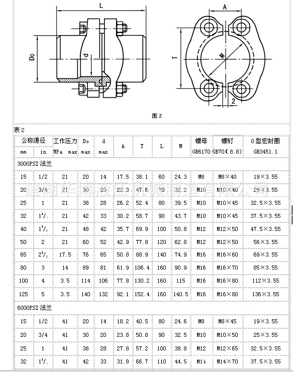 建湖供应不锈钢sae分体法兰
