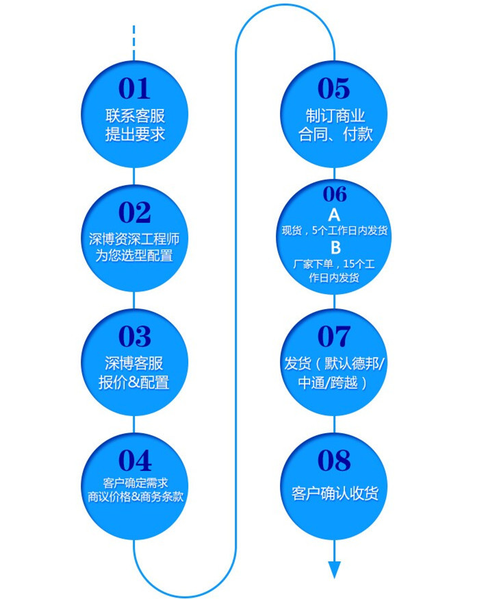 企业级浪潮nf5270m3服务器 高性能终端服务器 二路机架式服务器